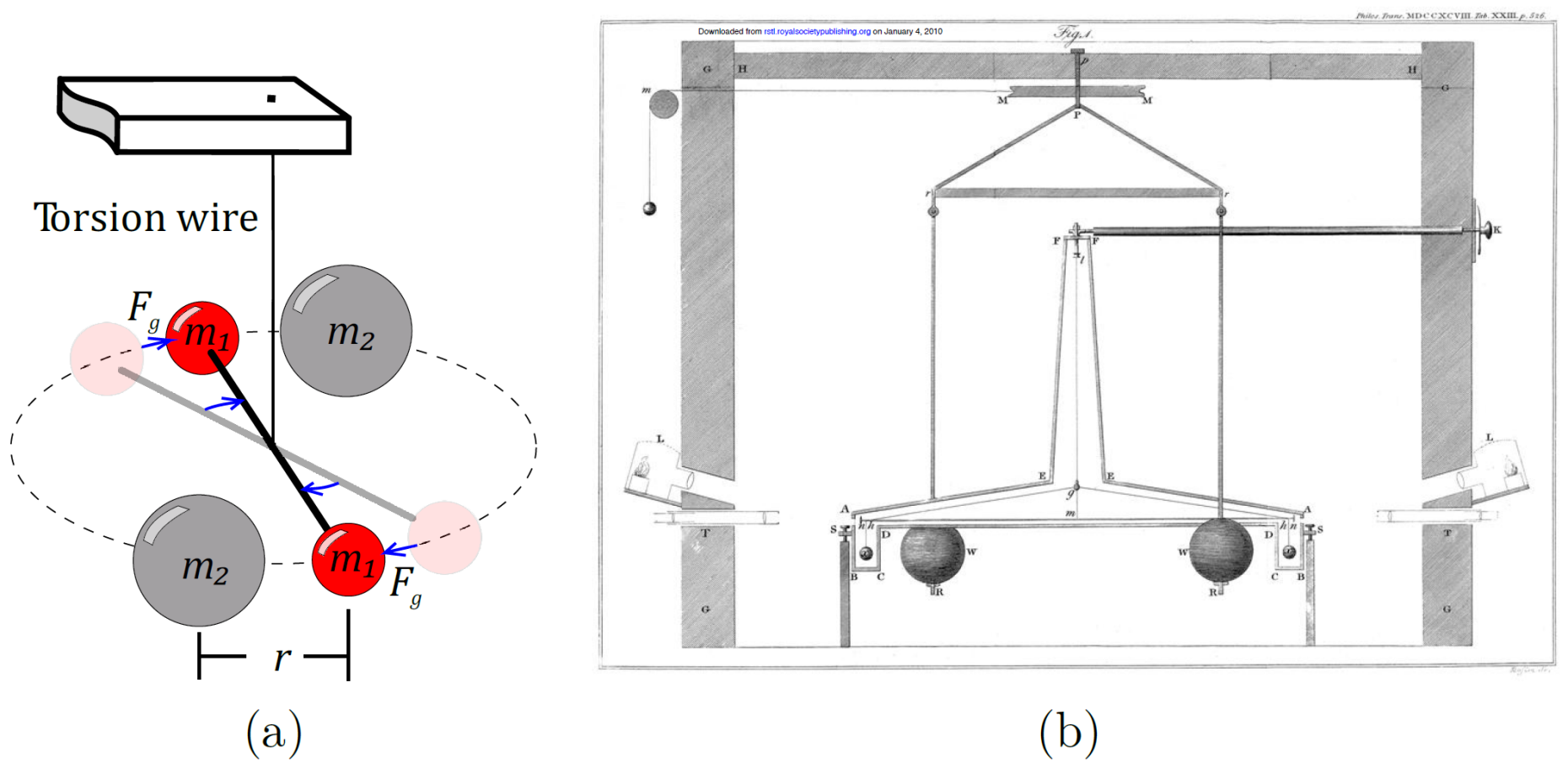 gravitational n bodyimulationaar eth